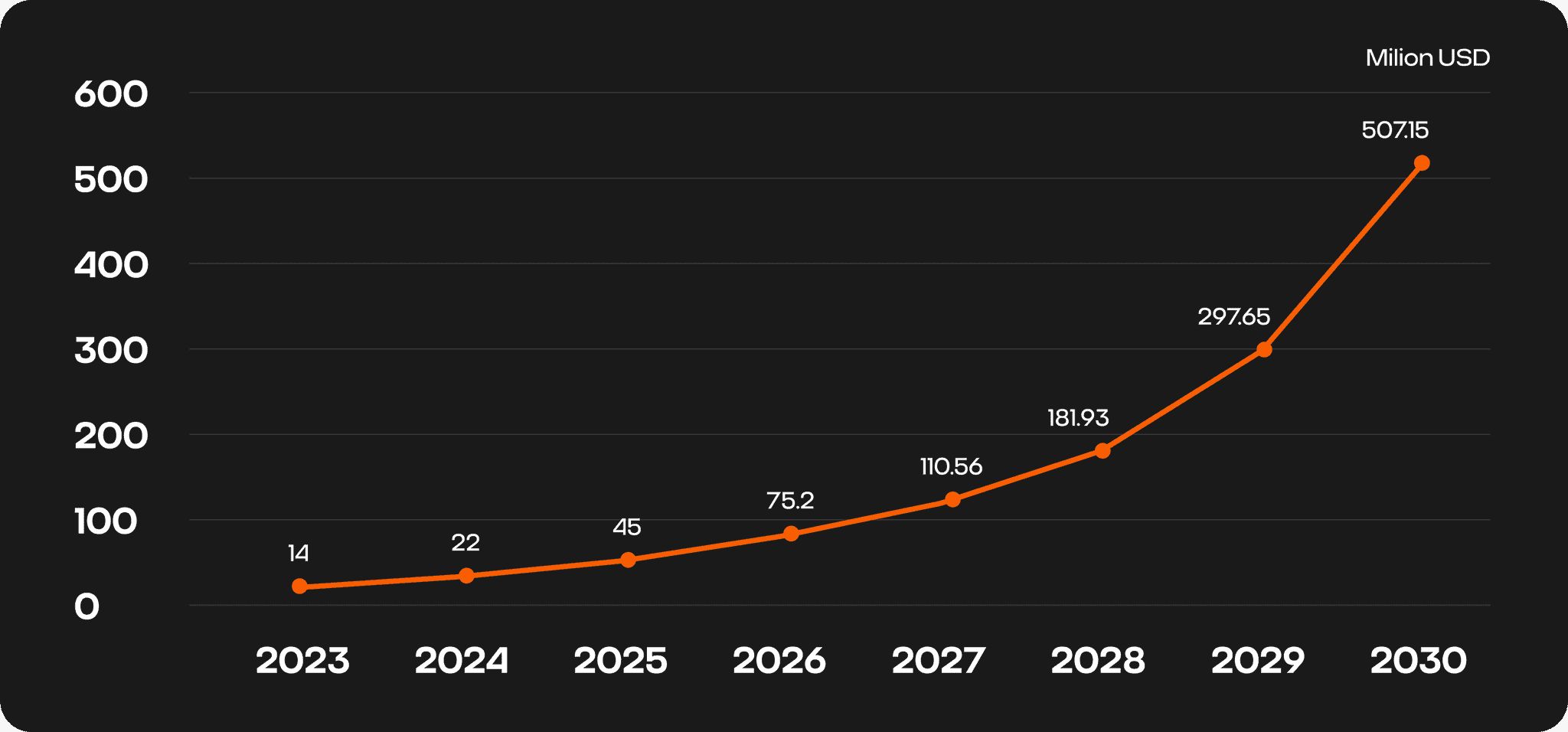 Revenue Growth