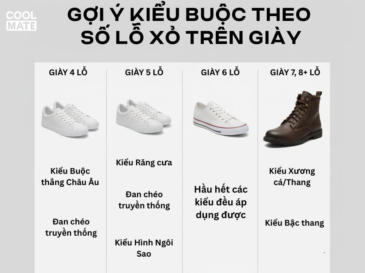 Gợi ý kiểu buộc theo số lỗ xỏ trên giày