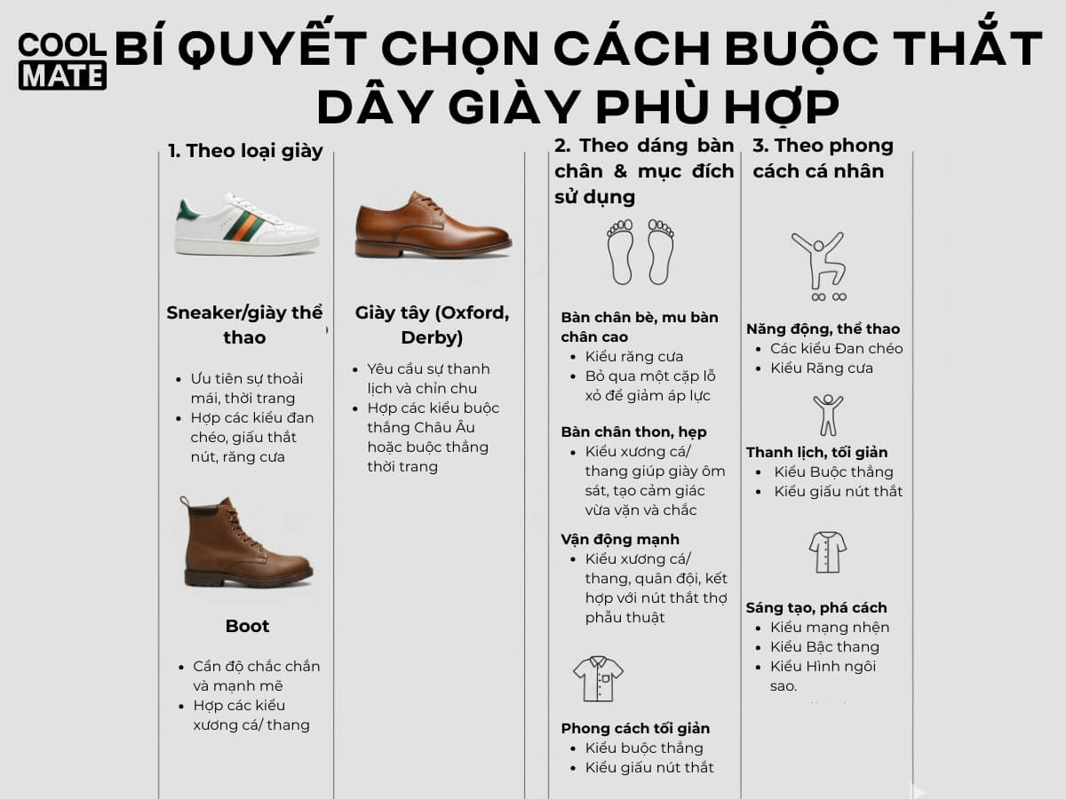 Bí quyết chọn cách buộc thắt dây giày phù hợp