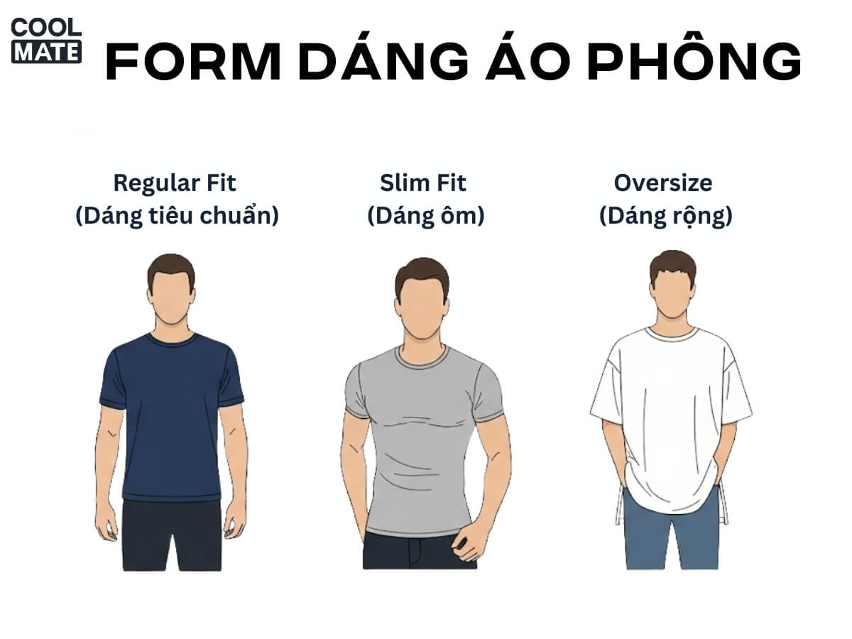 các Form dáng áo phông nam