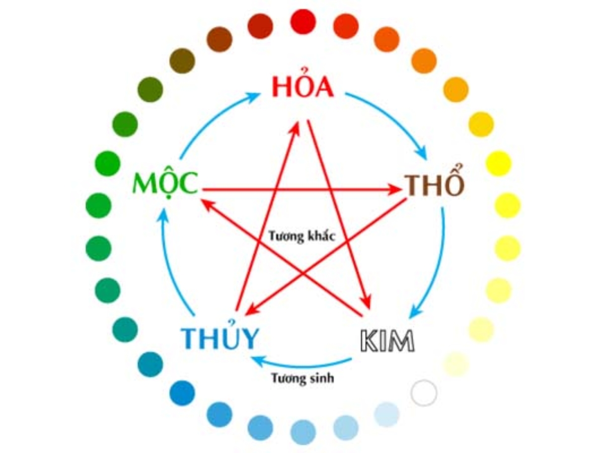 Chọn màu quần áo theo phong thuỷ