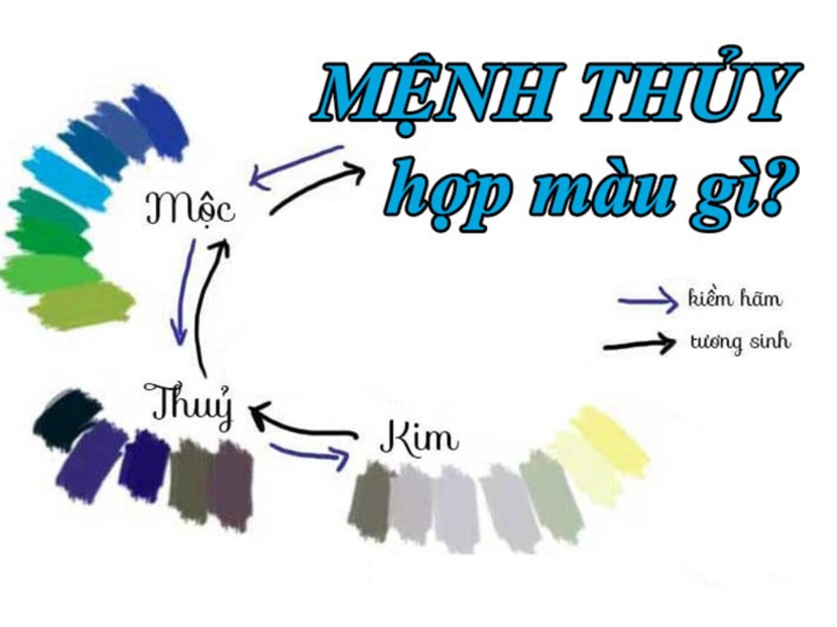 Chọn màu quần áo theo phong thuỷ